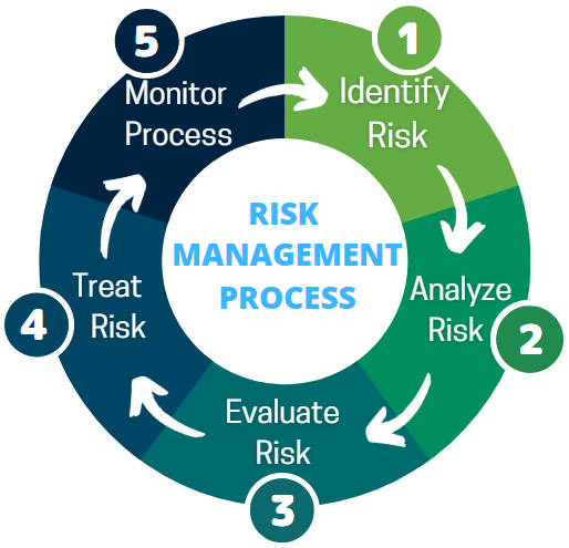 Evolving Your Risk Management Approach | KlarityFX